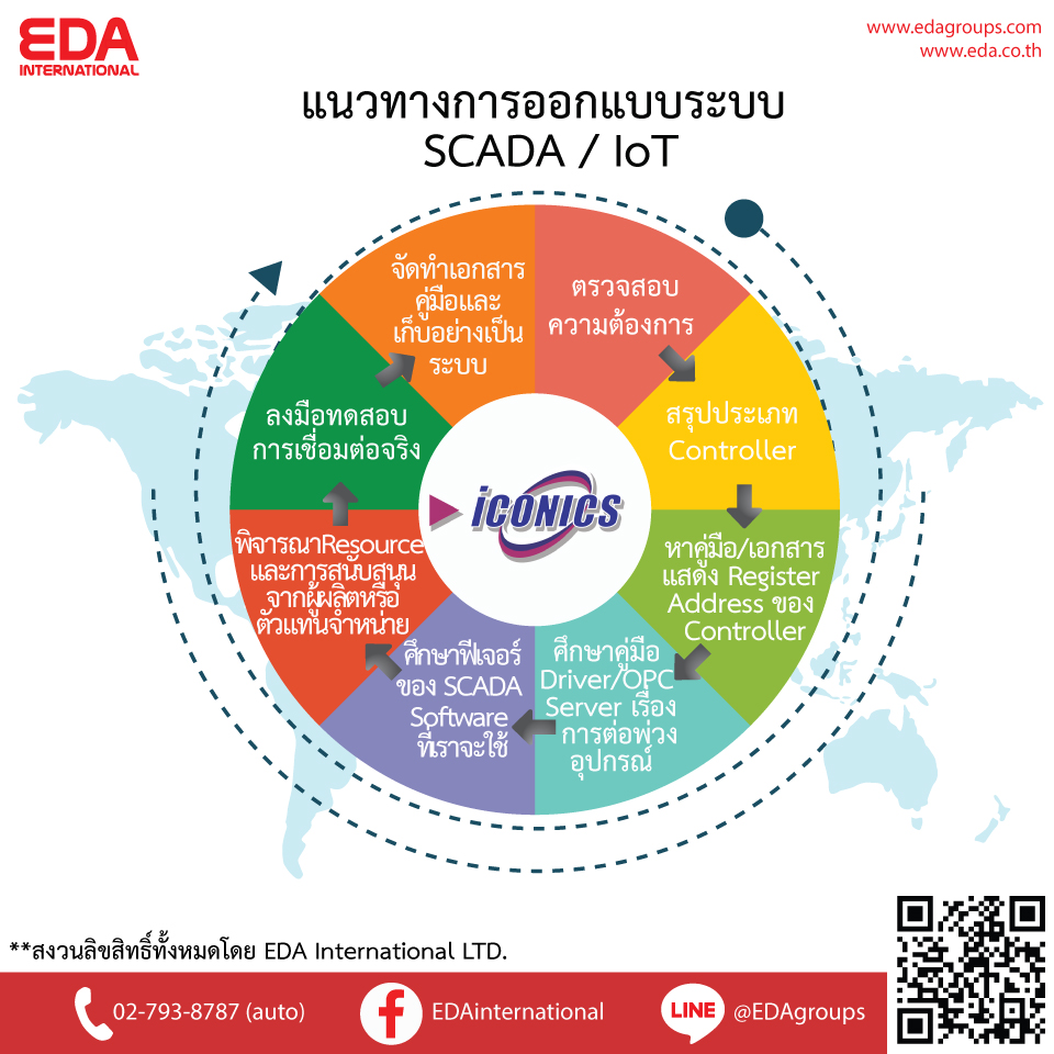 scada---iot.jpg