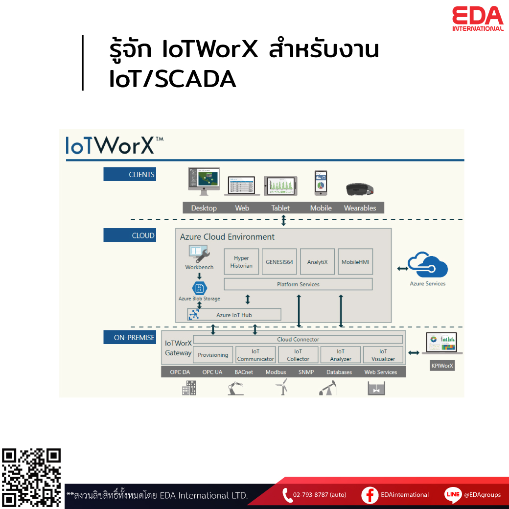 -IoTWorX--IoTSCADA.jpg