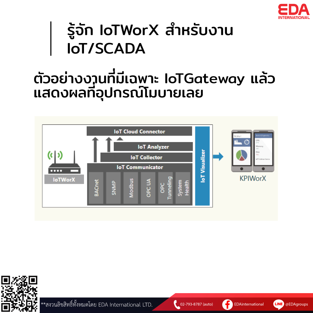 -IoTWorX--IoTSCADA3.jpg