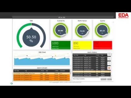 Productivity Analytics Solution ด้วยหลักการ OEE