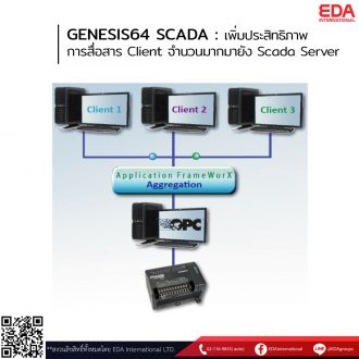 GENESIS64 SCADA : เพิ่มประสิทธิภาพการสื่อสาร Client จำนวนมากมายัง SCADA Server