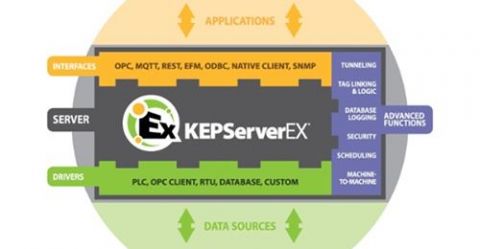 รับส่งข้อมูล PLC ต่างๆหลากหลายยี่ห้อด้วย Kepware