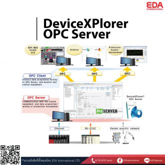 ควบคุม PLC จาก OPC โดยตรง