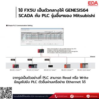 ถ้าต้องการติดต่อ GENESIS64 SCADA กับ PLC Mitsubishi