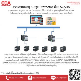 ตรวจสอบอายุ Surge Protector ด้วย SCADA