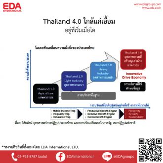 Thailand 4.0 อยู่ใกล้แค่เอื้อม