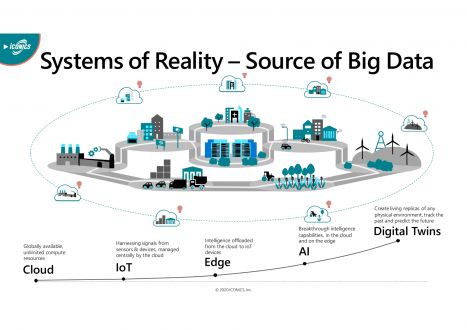 ICONICS Big Data