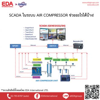 SCADA ในระบบ AIR COMPRESSOR ช่วยอะไรได้บ้าง!