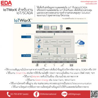 รู้จัก IoTWorX สำหรับงาน IoT/SCADA