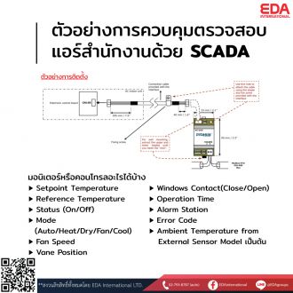 ตัวอย่างการควบคุมตรวจสอบแอร์สำนักงานด้วย SCADA