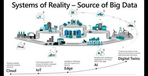 IoT และ IIoT สร้างได้ง่าย