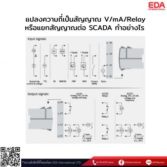 แปลงความถี่เป็นสัญญาณ V/mA/Relay หรือแยกสัญญาณ