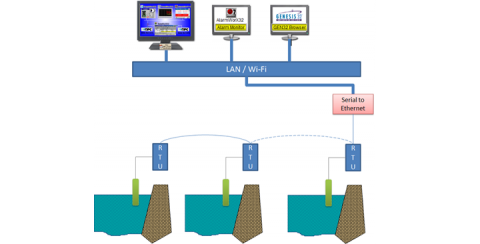 SCADA For Shrimp Farm