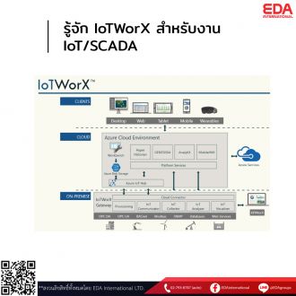 รู้จัก IoTWorX สำหรับงาน IoT/SCADA