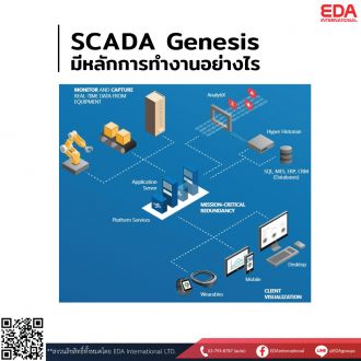 GENESIS SCADA ซอฟต์แวร์
