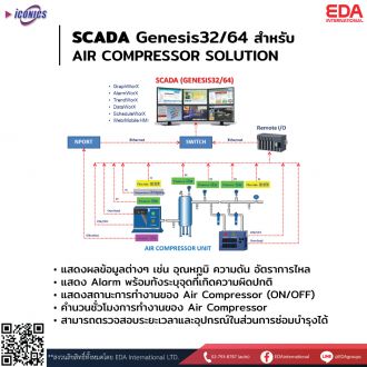 Air Compressor Solution