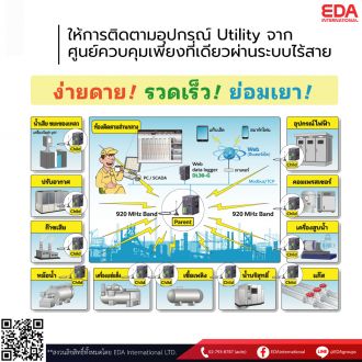 IIOT SOLUTION : HOW TO